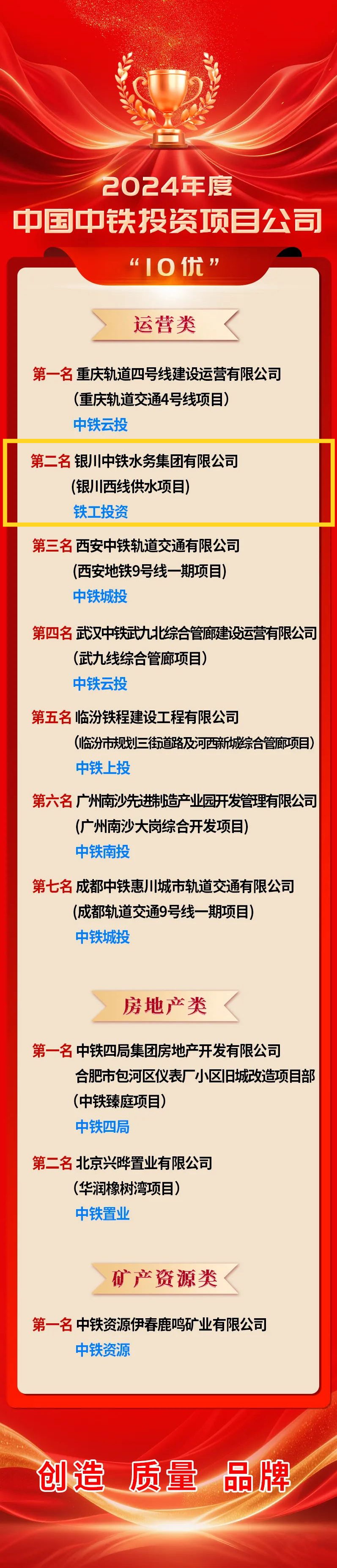 喜报！银川中铁水务荣登中国中铁年度投资项目Ledong.com“10优”榜单